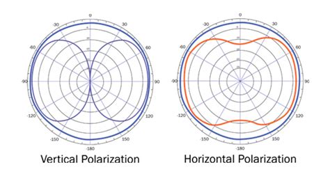 troll dp|SkyLink® DP Deployable Airborne Omnidirectional Antenna.